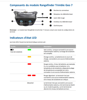 Rangefinder Trimble Geo 7