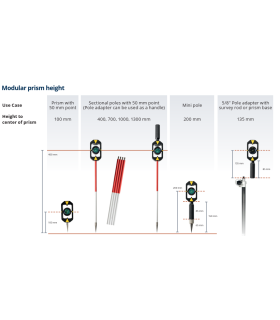 Kit Mini Prisme Trimble