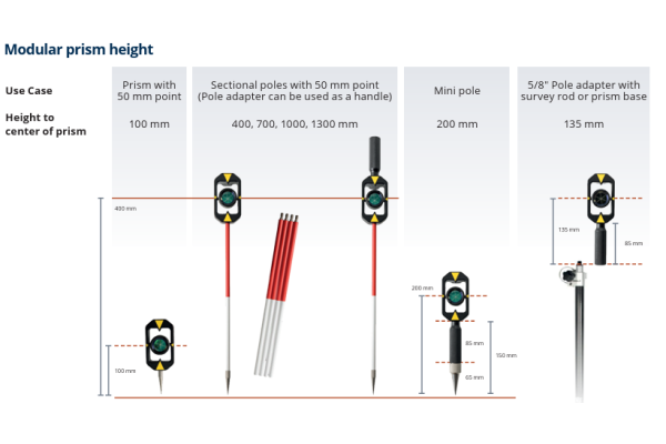 Kit Mini Prisme Trimble